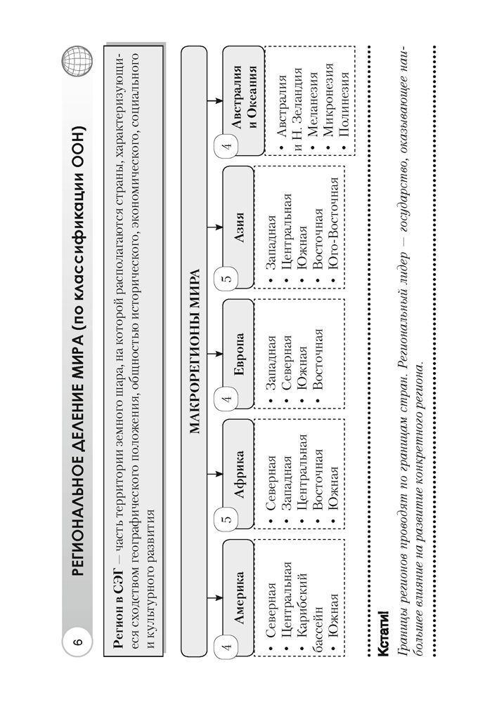 Опорные схемы география. Опорный конспект по географии 6 класс. Опорные конспекты география 6 класс. Опорный конспект по географии 8 класс. Конспект схема.