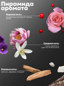 Парфюмированный гель для душа 