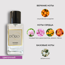 Парфюмерная вода для женщин 