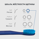 Зубная щетка 