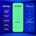 Гигиенические прокладки 