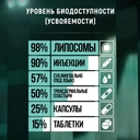 Биологически активная добавка 