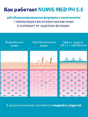 Гель для лица и тела 